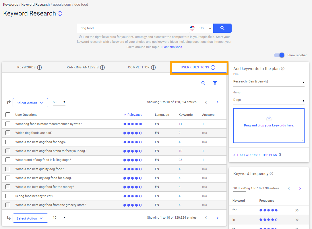 keyword-research-user-questions-dog-food.png