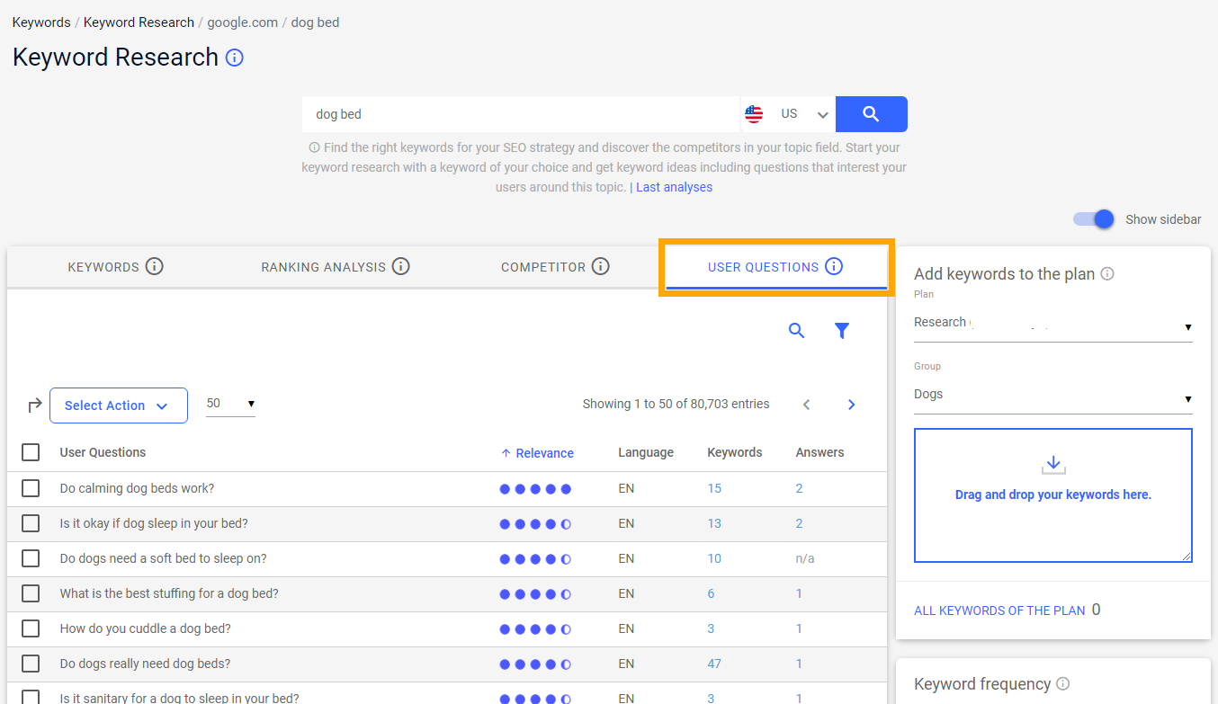 What Is User Intent, Why Is It Important, And How Do I Identify It ...