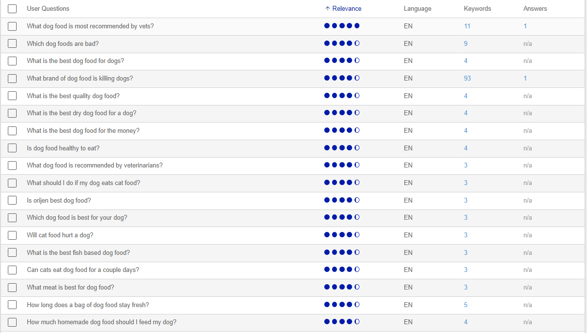 keyword_research_user_questions_dog_food_excerpt_xn_com.PNG