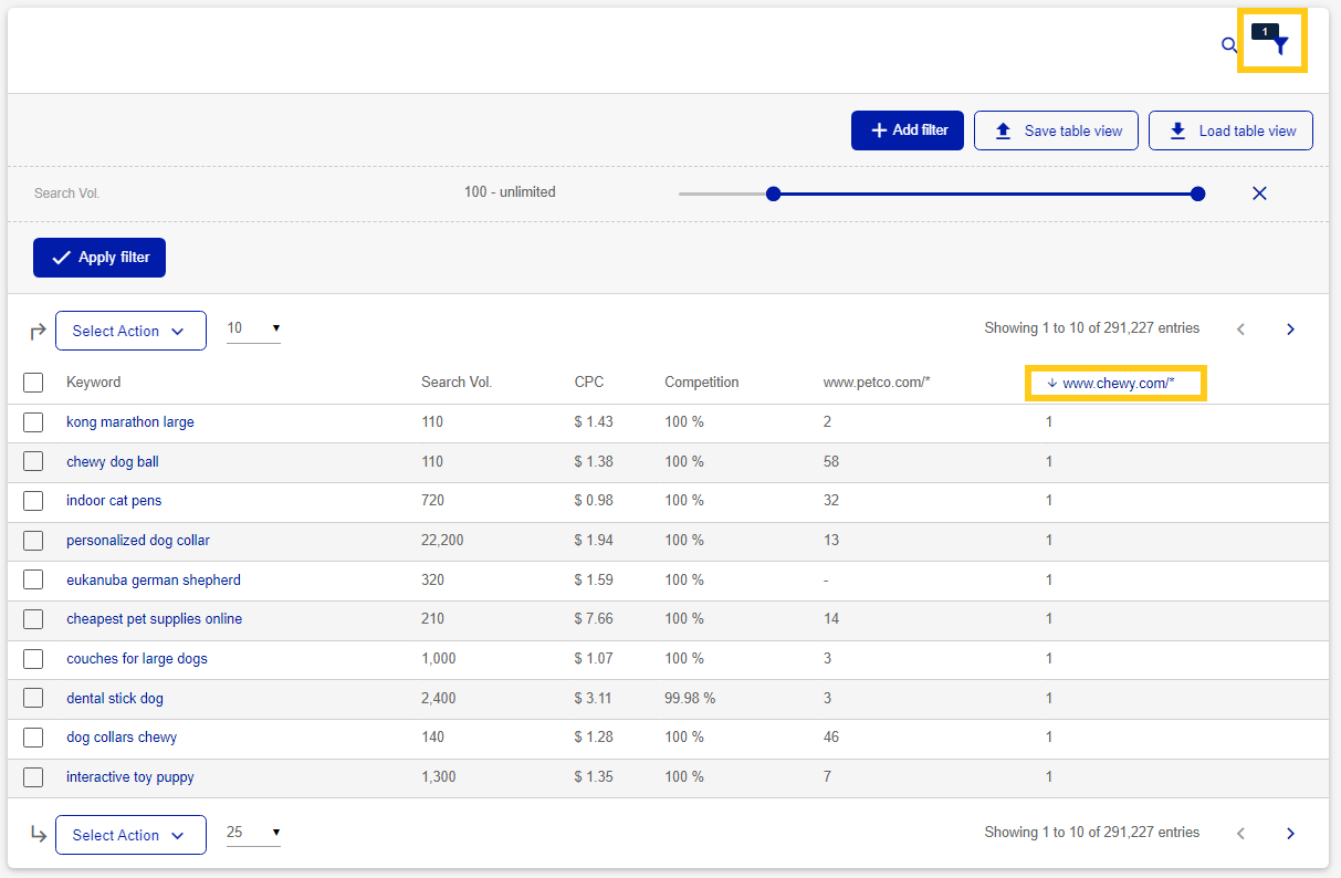 Competitor Comparison Step By Step – cPanel SEO